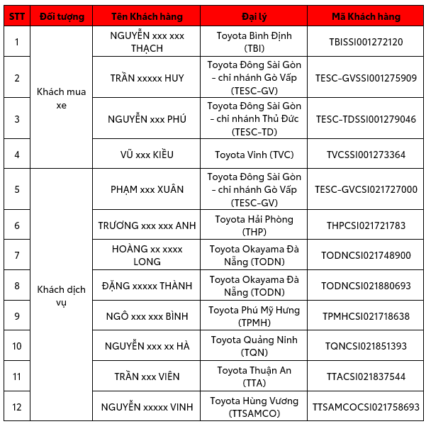 qua toyota vinh